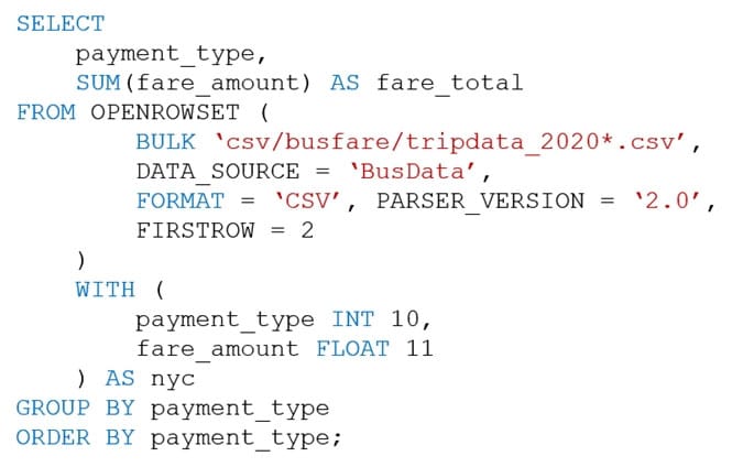 microsoft dp-203 exam demo question
