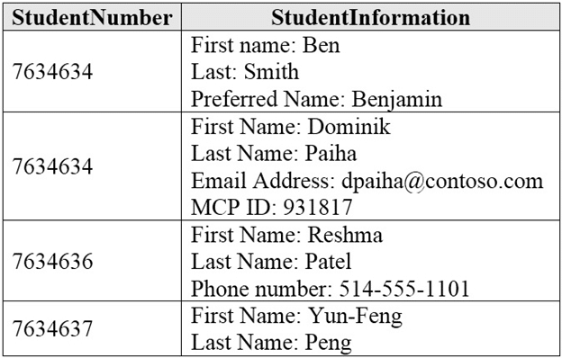 dp-900 exam demo question