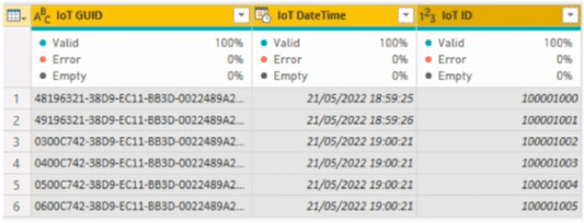 microsoft pl-300 exam demo question