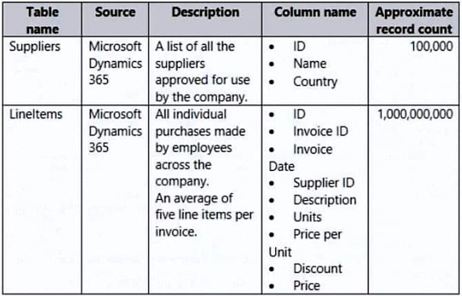 microsoft pl-300 exam demo question
