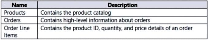 microsoft pl-300 exam demo question