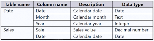 microsoft pl-300 exam demo question