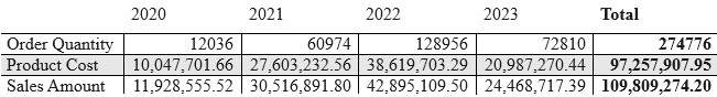 microsoft pl-300 exam demo question