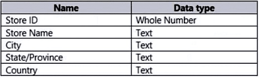 microsoft pl-300 exam demo question