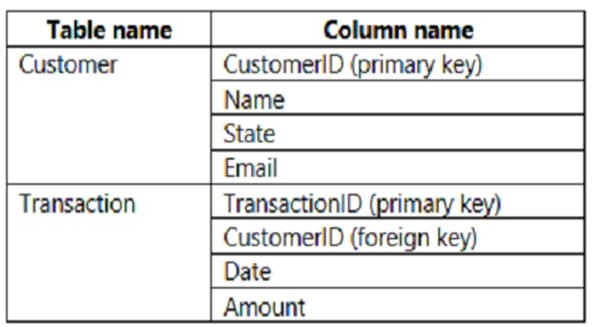 microsoft pl-300 exam demo question