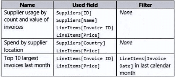 microsoft pl-300 exam demo question