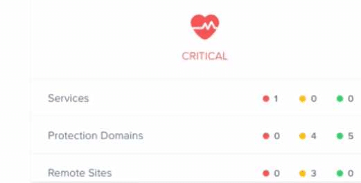nutanix nca-6.5 exam demo questions