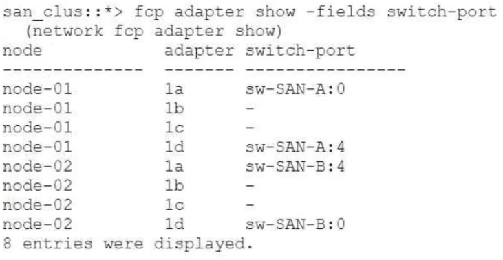 netapp ns0-163 exam demo question