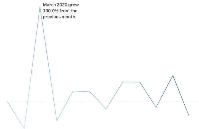 tableau tda-c01 exam demo question