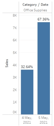 tableau tda-c01 exam demo question