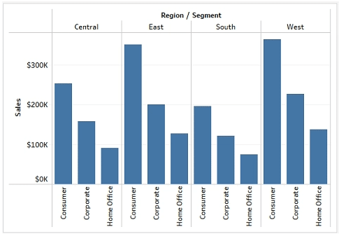tableau tda-c01 exam demo question