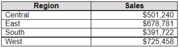 tableau tda-c01 exam demo question