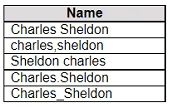 tableau tda-c01 exam demo question