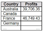 tableau tda-c01 exam demo question