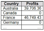 tableau tda-c01 exam demo question