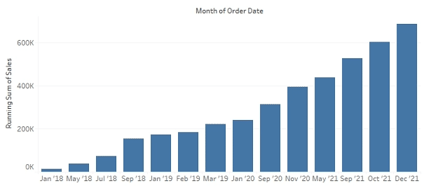 tableau tda-c01 exam demo question