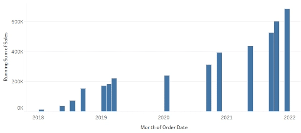 tableau tda-c01 exam demo question