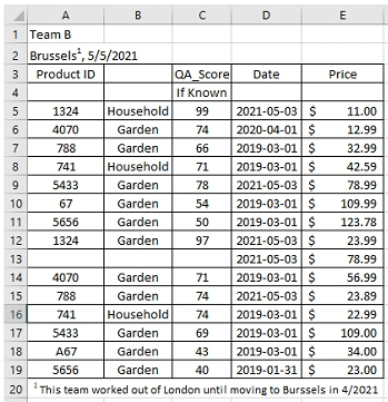 tableau tda-c01 exam demo question