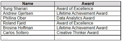 tableau tda-c01 exam demo question
