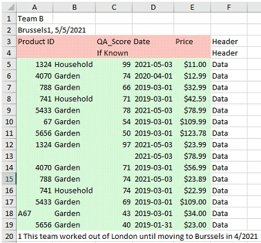 tableau tda-c01 exam demo question