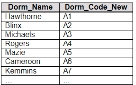 tableau tda-c01 exam demo question