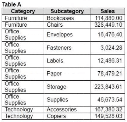 tableau tda-c01 exam demo question