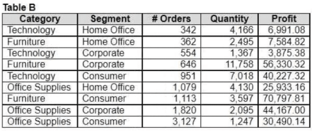 tableau tda-c01 exam demo question