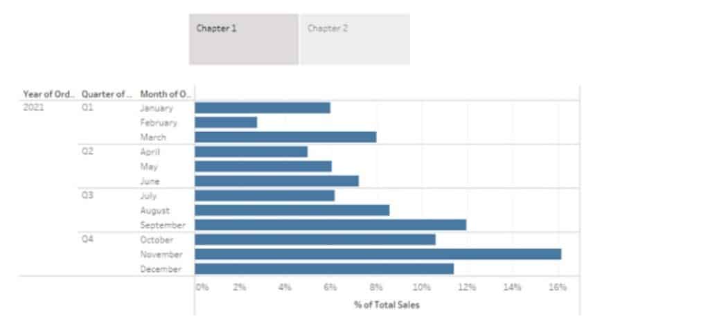 tableau tda-c01 exam demo question