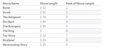 tableau tda-c01 exam demo question