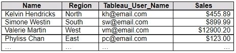 tableau tda-c01 exam demo question