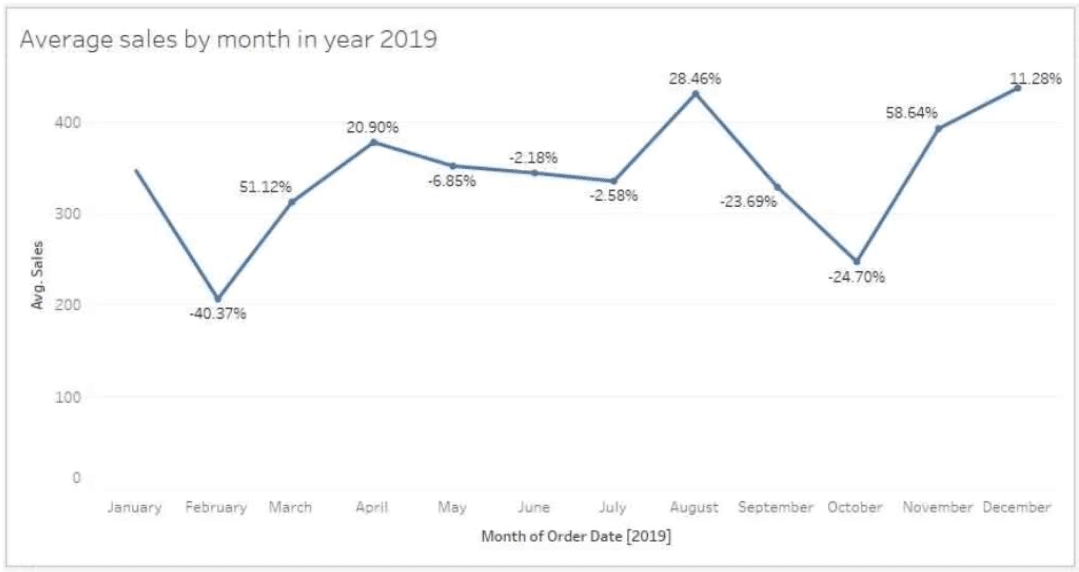 tableau tda-c01 exam demo question