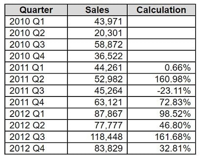 tableau tda-c01 exam demo question