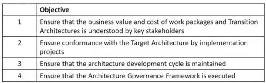 ogea-101 exam demo question