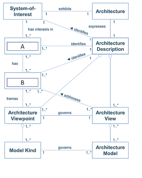 ogea-101 exam demo question