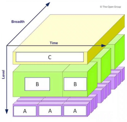 ogea-101 exam demo question