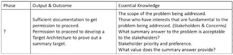 ogea-103 exam demo question