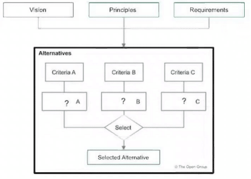 ogea-103 exam demo question