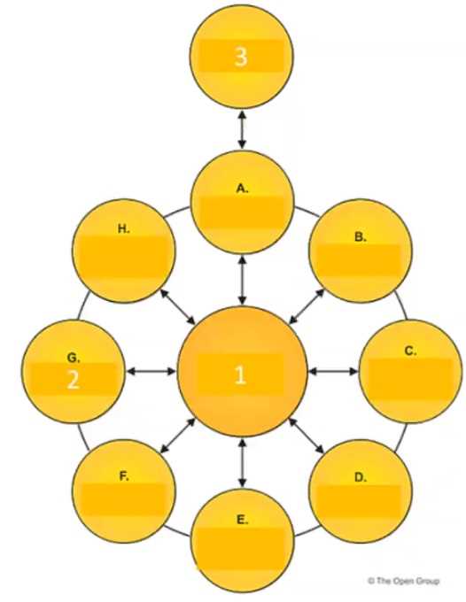 ogea-103 exam demo question