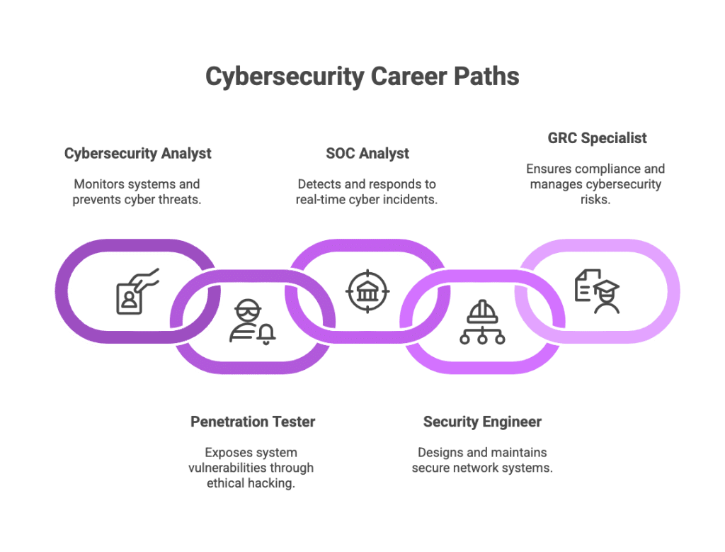 cybersecurity-career