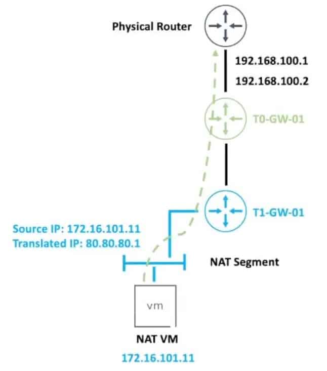 vmware 2v0-41.23 exam demo question