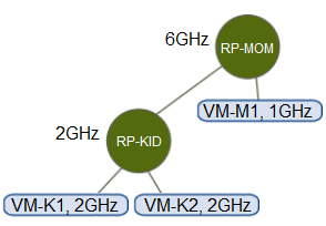 vmware 2v0-21.23 exam demo question