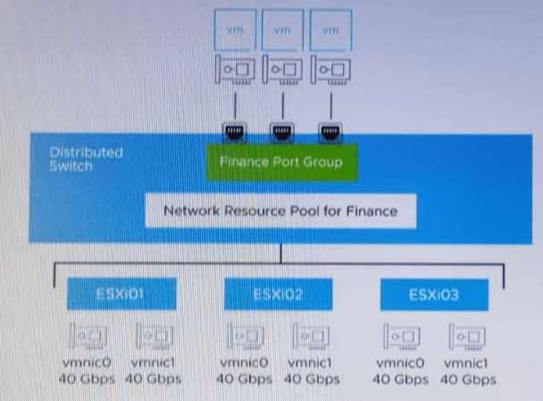vmware 2v0-21.23 exam demo question