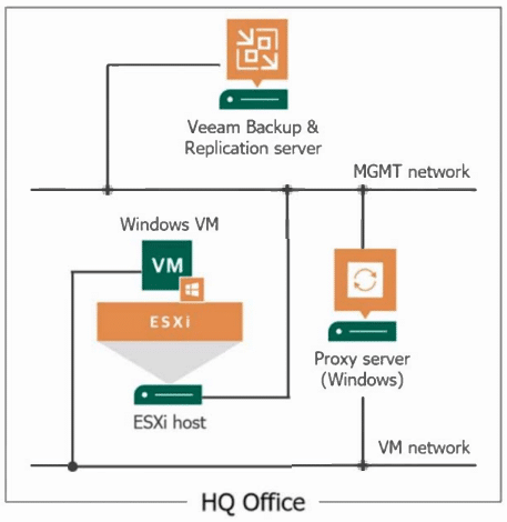 veeam vmce v12 exam demo question