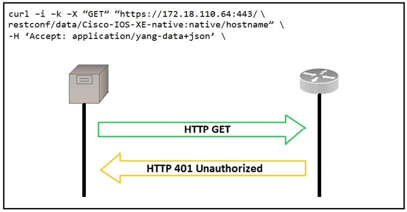 cisco 200-901 exam demo question
