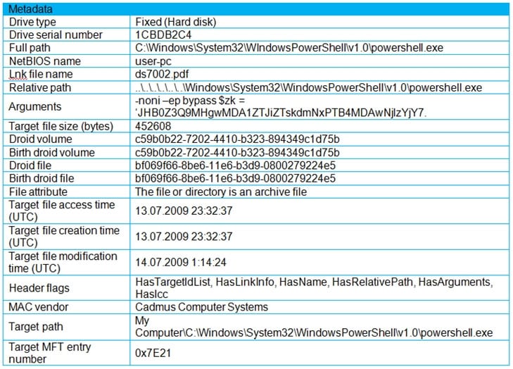 cisco 300-215 exam demo question