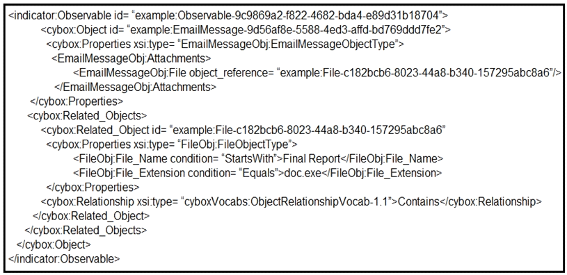 cisco 300-215 exam demo question