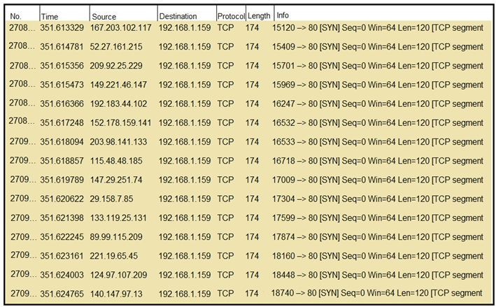 cisco 300-215 exam demo question