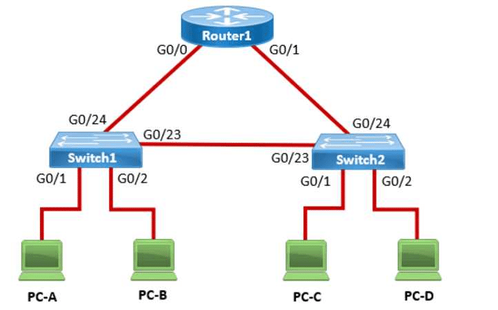 cisco ccst-networking exam demo question