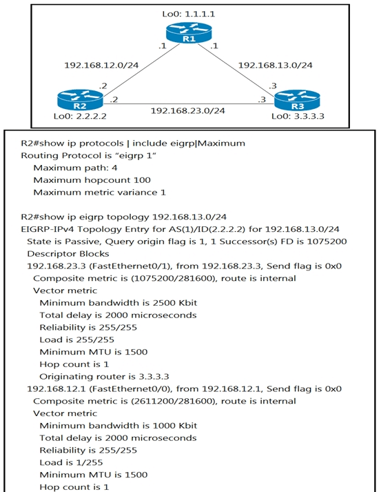 cisco 300-410 exam demo question