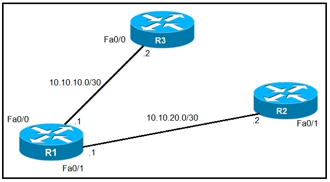 cisco 300-410 exam demo question